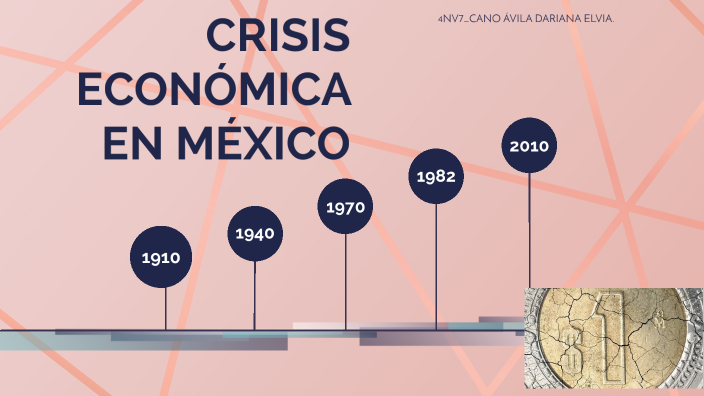 Crisis Económica en México by Dariana Cano on Prezi