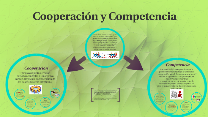 Cooperacion Y Competencia Psicologia Social Pdf