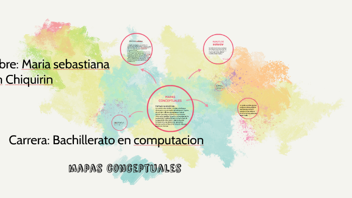 MAPAS CONCEPTUALES by Maria Baran on Prezi