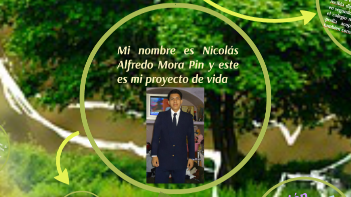 Mi proyecto de vida by Nicolas Mora Pin on Prezi