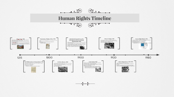 Human Rights Timeline By Emily Ng On Prezi