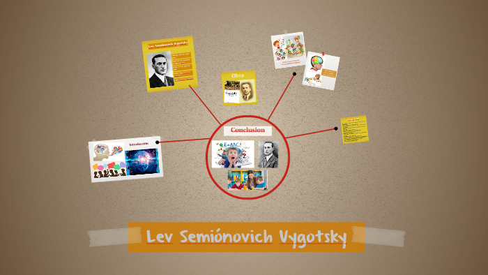 Lev Semiónovich Vygotsky by Gabriela Navarrete on Prezi