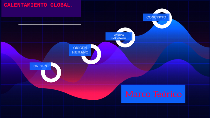 calentamiento global by maria peraza on Prezi