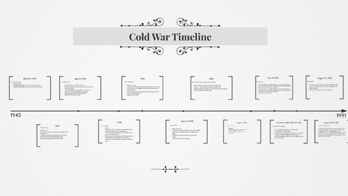 Cold War Timeline by Alex Cortez on Prezi