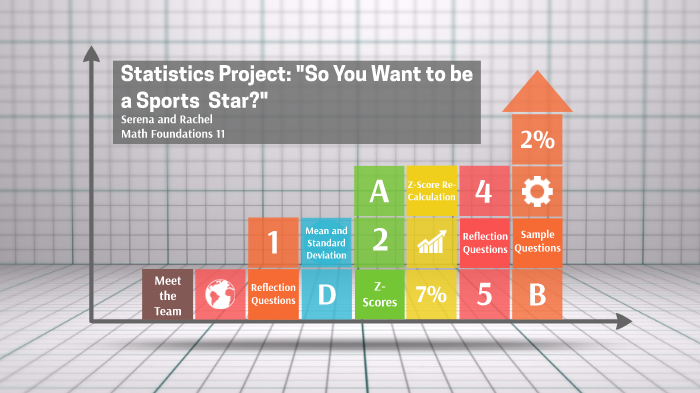 Math Project by Rachel McCoy on Prezi
