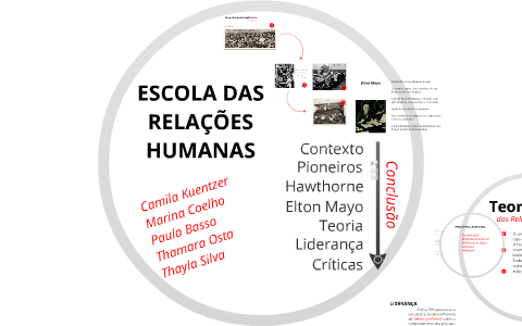 Escola das Relações Humanas by Marina Xavier on Prezi