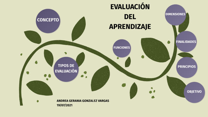 Evaluación del aprendizaje by Andrea Gerania Gonzalez Vargas