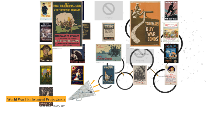 Canada‘s WWI Enlistment Propaganda Posters by David Ma on Prezi