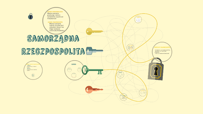 Samorządna Rzeczpospolita Sprawdzian 3 Gimnazjum prezi.com