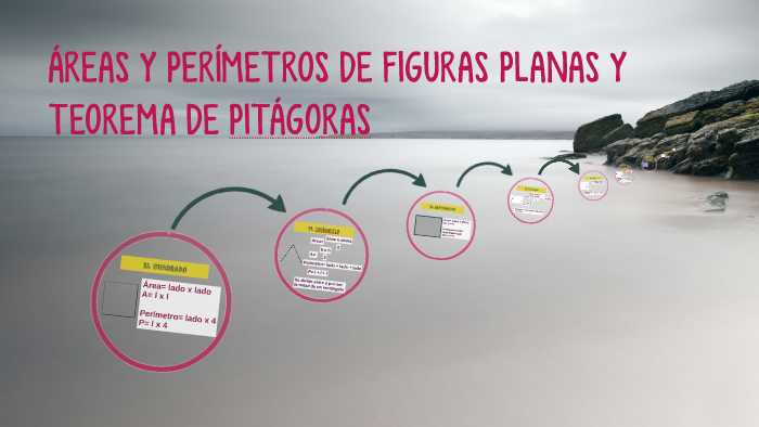 ÁREAS Y PERÍMETROS DE FIGURAS PLANAS by Juan Robles Ríos on Prezi