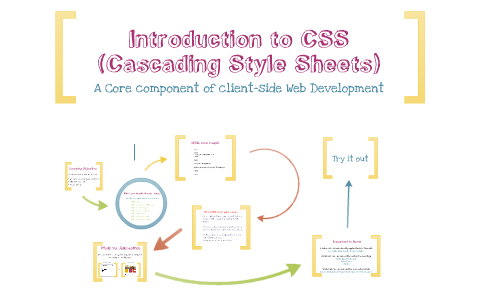 Introduction to CSS by Tech Teach on Prezi