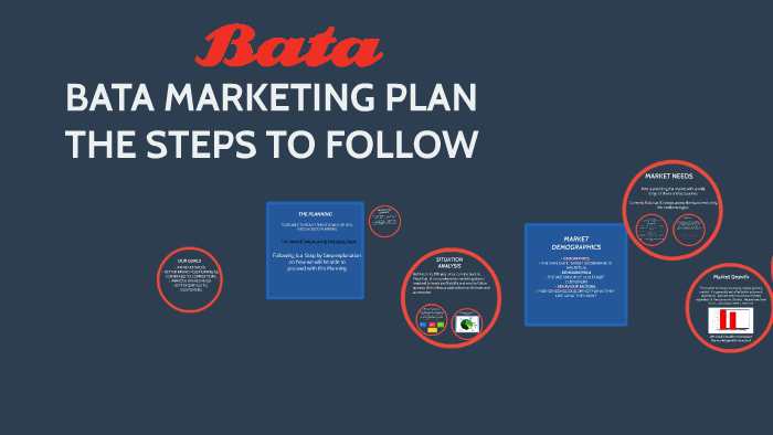 bata marketing strategy case study