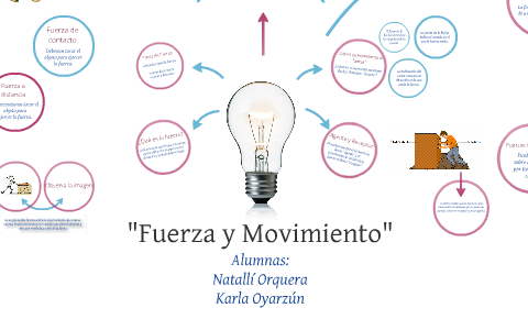 fuerza y ​​movimiento