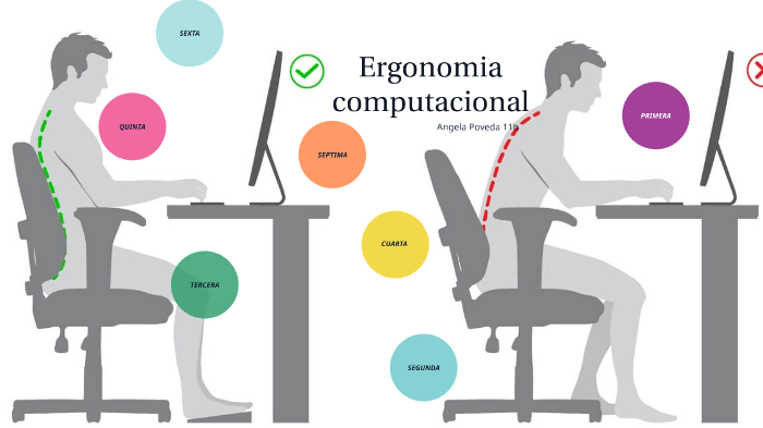 Ergonomia computacional by Angela Poveda on Prezi