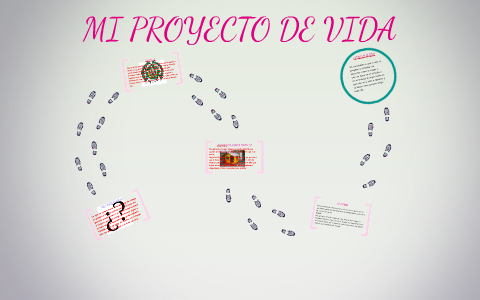 MI PROYECTO DE VIDA by lina duran on Prezi