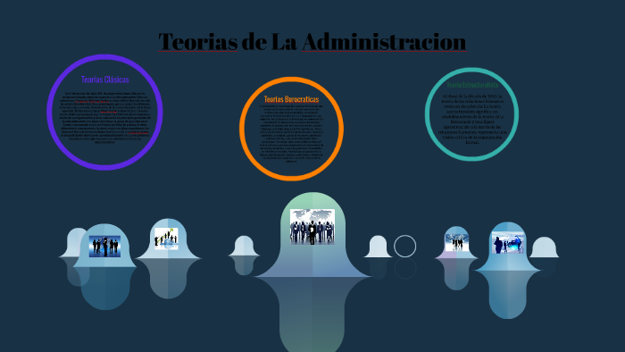 Teorias en La Administracion by victor farias on Prezi