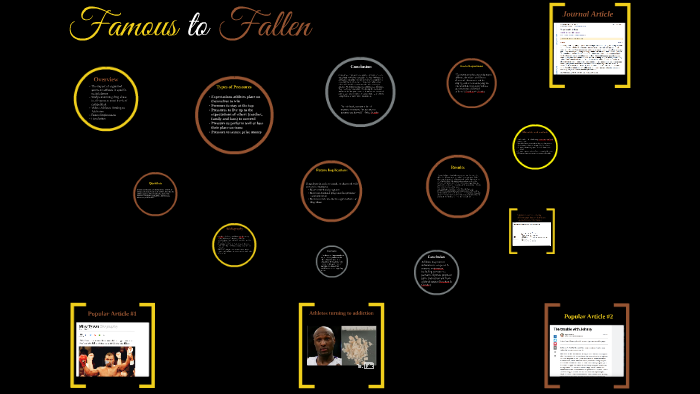 Famous to Fallen by Garrett jordan on Prezi