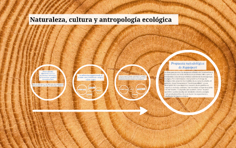 Propuesta metodológica de Roy Rappaport by María H. on Prezi