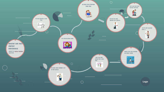 present and past perfect continuous by Camila Fresneda on Prezi
