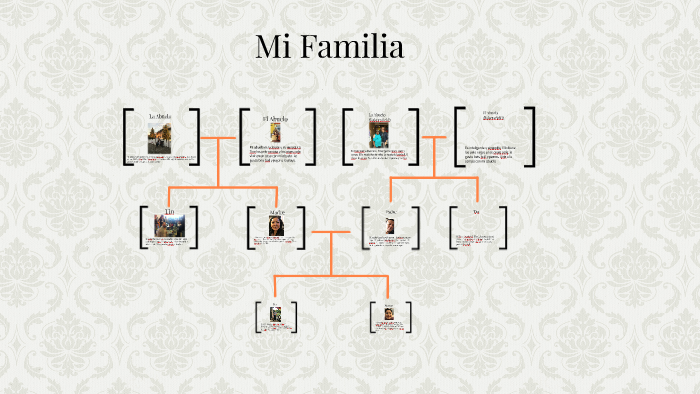 My Family tree by Andres Jimenez