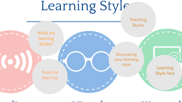 Learning Styles by Lynden Seals on Prezi