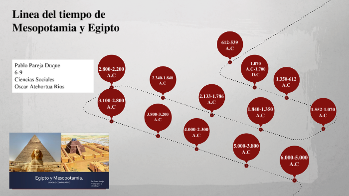 Linea Del Tiempo Mesopotamia Y Egipto By Pablo Pareja D On Prezi