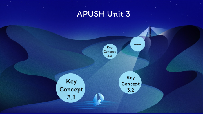 Unit 3 MindMap by Ahava Heart on Prezi