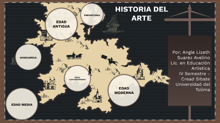 Historia del Arte by Angie Suarez Avelino on Prezi
