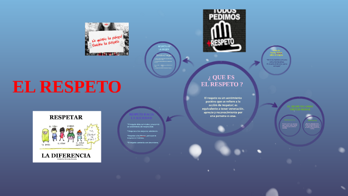 EL RESPETO by Lesly Daniela Carrion Rodriguez on Prezi