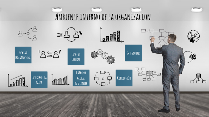 Ambiente interno de la organizacion by Fernanda María Cuevas Hernández ...