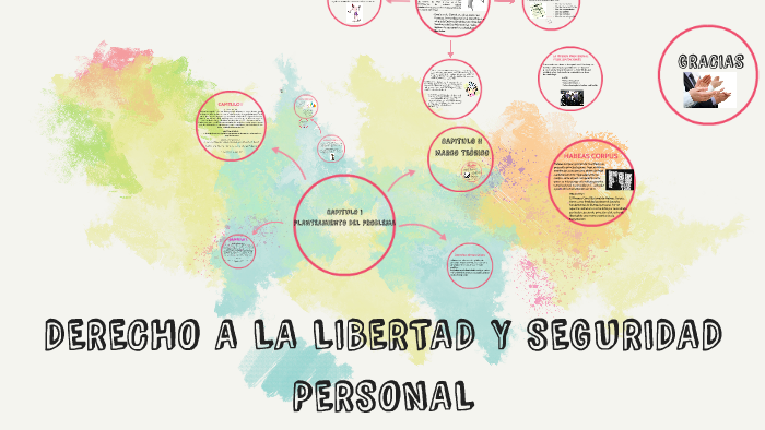 Derecho A La Libertad Y Seguridad