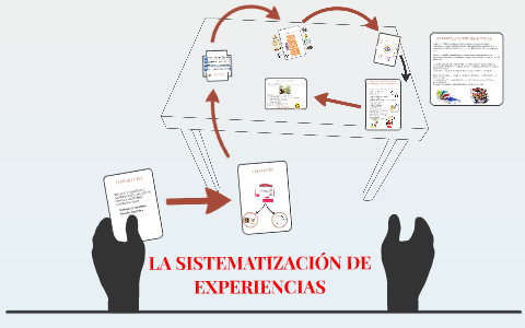 LA SISTEMATIZACIÓN DE EXPERIENCIAS By On Prezi