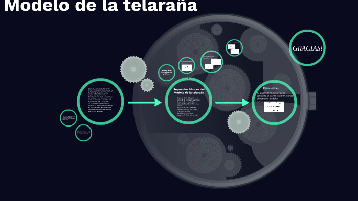 Modelo de la telaraña by mariela pandique on Prezi Next