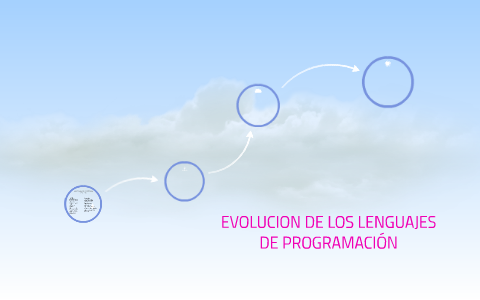 EVOLUCION DE LOS LENGUAJES DE PROGRAMACIÓN by on Prezi