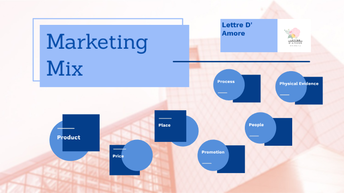 Marketing Mix by kyle babael on Prezi