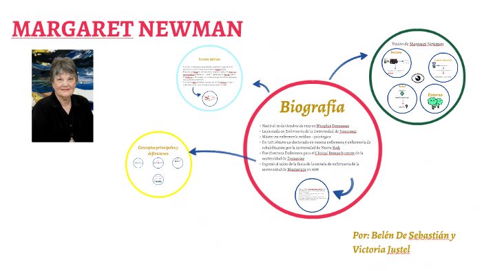 MARGARET NEWMAN By Victoria Justel On Prezi