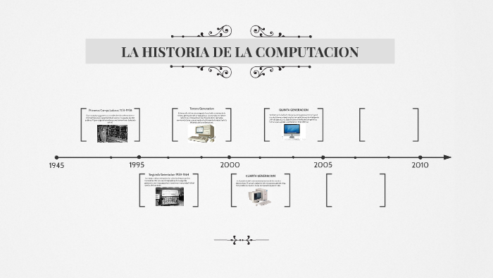 LA HISTORIA DE LA COMPUTACION by luis guillermo vargas vargas on Prezi