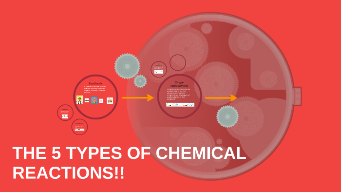 THE 5 TYPES OF CHEMICAL REACTIONS!! by Trinity Crawford on Prezi