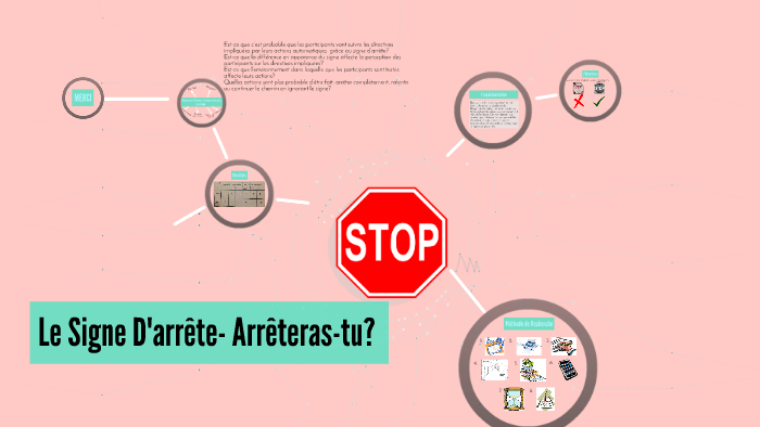 Le Signe D'arrête- Arrêteras-tu? by Rayan El baroudi on Prezi