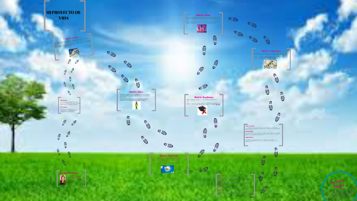 MI PROYECTO DE VIDA by YURY DIAZ on Prezi