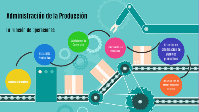 Función de operaciones by Leonor Pérez on Prezi