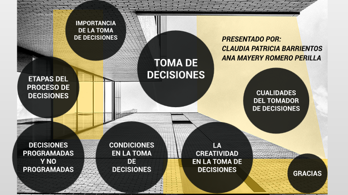 EXPOSICIÒN TOMA DE DECISIONES by MAYERY ROMERO PERILLA on Prezi