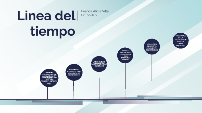 LINEA DEL TIEMPO by Brenda Villa García on Prezi