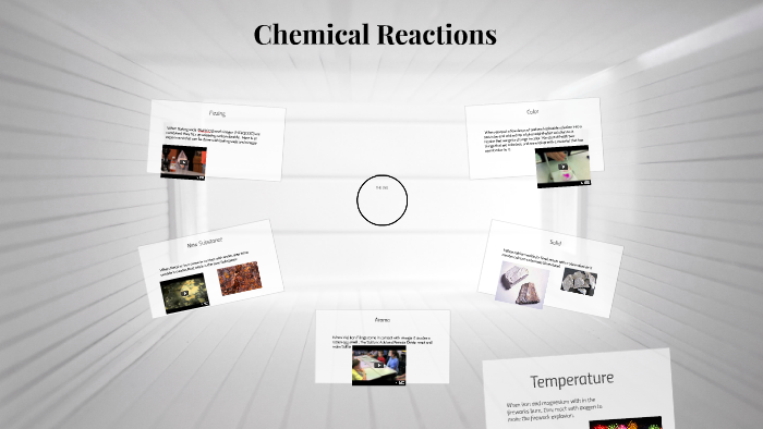 Chemical Reactions by Brett Cohn on Prezi