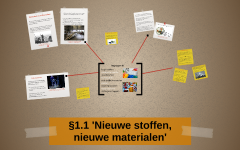 §1.1 'Nieuwe stoffen, nieuwe materialen' by Jorrit Faes on Prezi