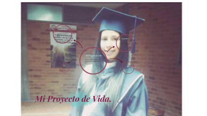 Mi Proyecto de Vida by geraldin paola on Prezi