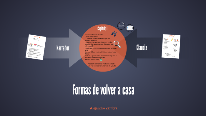 Formas de volver a casa by ala Hamza on Prezi