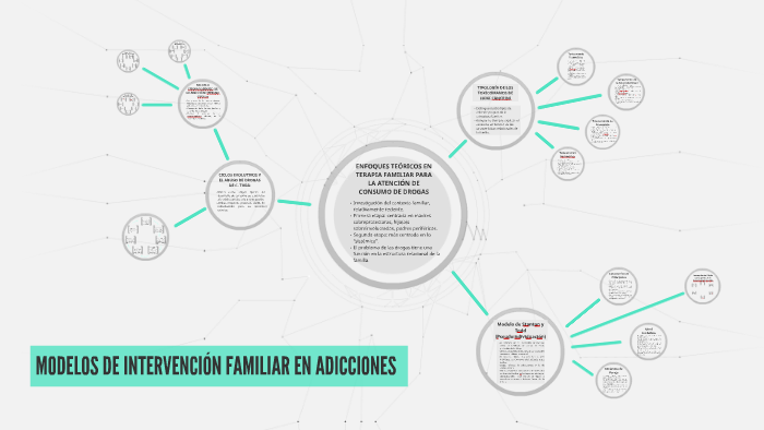 MODELOS DE INTERVENCIÓN FAMILIAR EN ADICCIONES by on Prezi Next