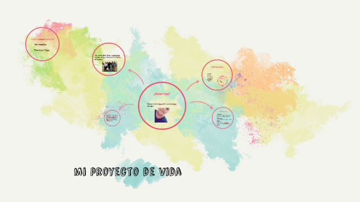 mi proyecto de vida by Zeltzin Teran on Prezi