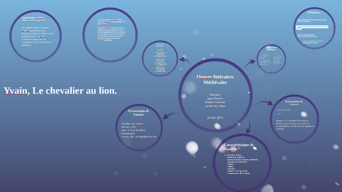 Yvain, Le chevalier au lion. by jean naima on Prezi